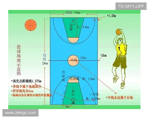 篮球规则:全面解析场上“非法身体接触”的判定与罚则 篮球规则:全面解析场上“非法身体接触”的判定与罚则