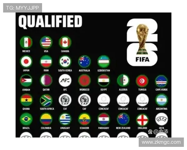 2026世界杯最新晋级排序规则解析