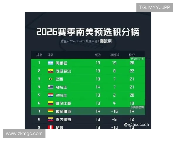 2026世界杯积分榜两队同分怎么排 2026世界杯积分榜两队同分怎么排
